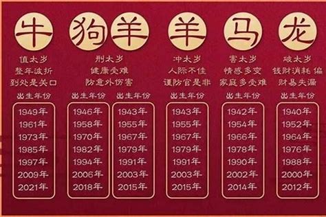 05年生肖|2005年属什么生肖 2005年属什么的生肖